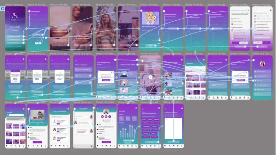 Captura de tela mostrando o fluxo do protótipo de alta fidelidade do aplicativo Mood.el.